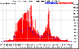 Solar PV/Inverter Performance West Array Power Output & Solar Radiation