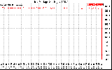 Solar PV/Inverter Performance Grid Voltage