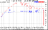 Solar PV/Inverter Performance Inverter Operating Temperature