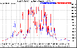 Solar PV/Inverter Performance Photovoltaic Panel Power Output