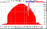 Solar PV/Inverter Performance East Array Actual & Running Average Power Output