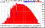 Solar PV/Inverter Performance Solar Radiation & Effective Solar Radiation per Minute