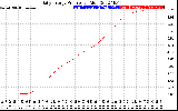 Solar PV/Inverter Performance Daily Energy Production