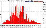 Solar PV/Inverter Performance West Array Actual & Average Power Output