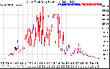 Solar PV/Inverter Performance Photovoltaic Panel Power Output