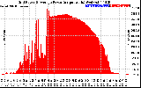 Solar PV/Inverter Performance Inverter Power Output