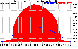 Solar PV/Inverter Performance West Array Power Output & Solar Radiation