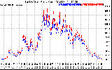 Solar PV/Inverter Performance Photovoltaic Panel Power Output