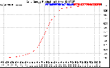 Solar PV/Inverter Performance Daily Energy Production