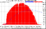 Solar PV/Inverter Performance East Array Actual & Running Average Power Output