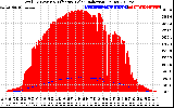 Solar PV/Inverter Performance Total PV Panel Power Output & Effective Solar Radiation