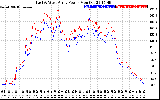 Solar PV/Inverter Performance Photovoltaic Panel Power Output