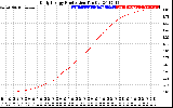 Solar PV/Inverter Performance Daily Energy Production