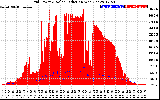 Solar PV/Inverter Performance Grid Power & Solar Radiation