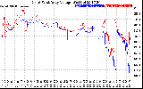 Solar PV/Inverter Performance Photovoltaic Panel Voltage Output