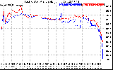 Solar PV/Inverter Performance Photovoltaic Panel Voltage Output