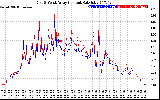 Solar PV/Inverter Performance Photovoltaic Panel Current Output