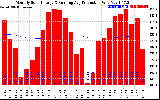 Solar PV/Inverter Performance Monthly Solar Energy Production Running Average