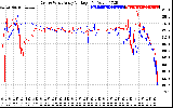 Solar PV/Inverter Performance Photovoltaic Panel Voltage Output