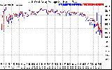 Solar PV/Inverter Performance Photovoltaic Panel Voltage Output