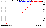 Solar PV/Inverter Performance Daily Energy Production