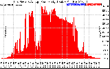 Solar PV/Inverter Performance Inverter Power Output