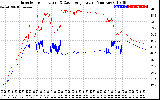 Solar PV/Inverter Performance Inverter Operating Temperature