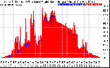 Solar PV/Inverter Performance Solar Radiation & Effective Solar Radiation per Minute