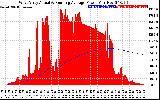 Solar PV/Inverter Performance West Array Actual & Running Average Power Output