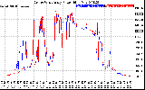 Solar PV/Inverter Performance Photovoltaic Panel Power Output