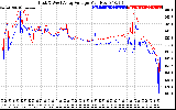 Solar PV/Inverter Performance Photovoltaic Panel Voltage Output