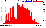 Solar PV/Inverter Performance East Array Power Output & Effective Solar Radiation