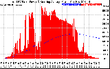 Solar PV/Inverter Performance Total PV Panel & Running Average Power Output