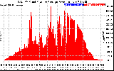 Solar PV/Inverter Performance Total PV Panel Power Output