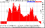 Solar PV/Inverter Performance Inverter Power Output