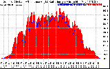 Solar PV/Inverter Performance Solar Radiation & Effective Solar Radiation per Minute