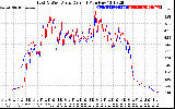 Solar PV/Inverter Performance Photovoltaic Panel Current Output