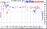 Solar PV/Inverter Performance Photovoltaic Panel Voltage Output