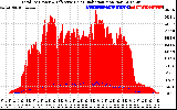 Solar PV/Inverter Performance Total PV Panel Power Output & Effective Solar Radiation