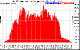 Solar PV/Inverter Performance Total PV Panel Power Output