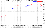 Solar PV/Inverter Performance Inverter Operating Temperature