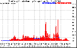 Solar PV/Inverter Performance West Array Actual & Running Average Power Output