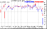 Solar PV/Inverter Performance Photovoltaic Panel Voltage Output