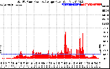 Solar PV/Inverter Performance Total PV Panel Power Output