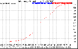 Solar PV/Inverter Performance Daily Energy Production