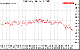 Solar PV/Inverter Performance Grid Voltage