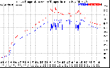 Solar PV/Inverter Performance Inverter Operating Temperature