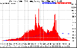 Solar PV/Inverter Performance West Array Actual & Running Average Power Output