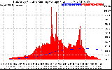 Solar PV/Inverter Performance East Array Actual & Running Average Power Output