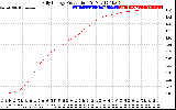 Solar PV/Inverter Performance Daily Energy Production